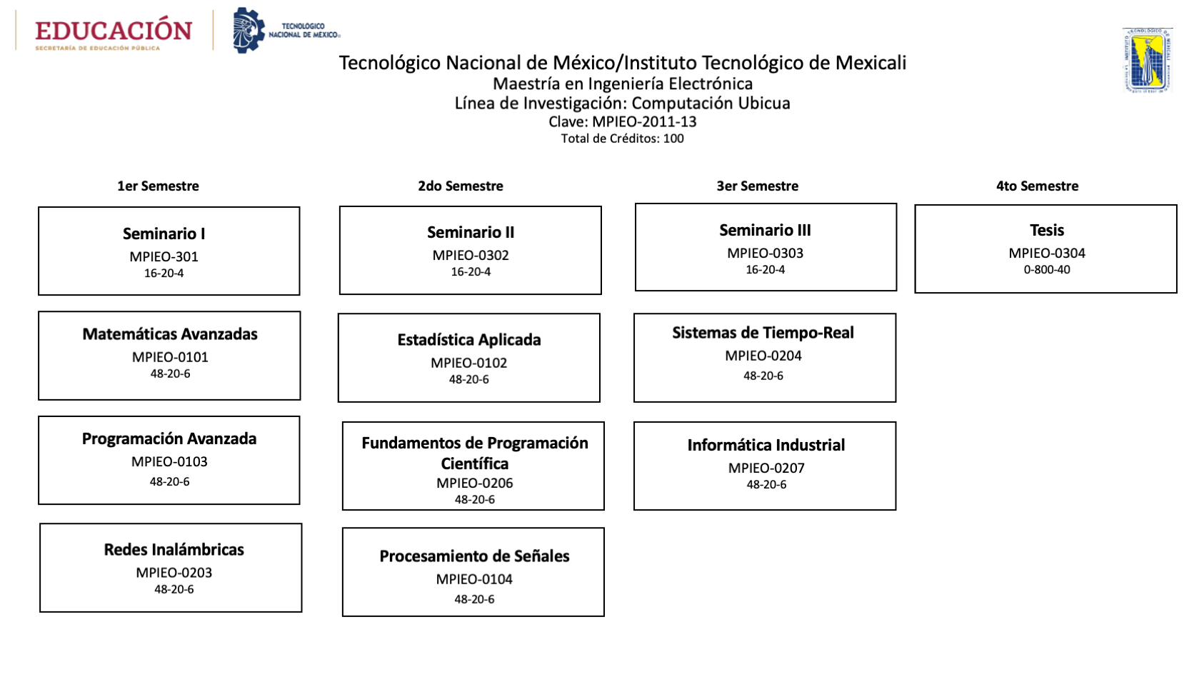 Reticula Computacion
